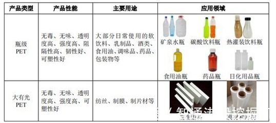 萬凱新材募資15億擴產 強化瓶級PET行業領先地位，搶占全球市場先機