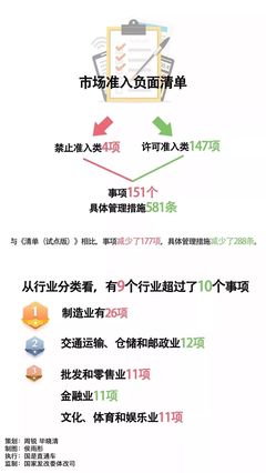 非禁即入！中華人民共和國(guó)全面推行市場(chǎng)準(zhǔn)入負(fù)面清單制度及其影響下的金融行業(yè)項(xiàng)目投資管理升級(jí)