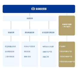 南方工業(yè)資產(chǎn) 深耕證券金融投資與項(xiàng)目投資管理，賦能金融行業(yè)新生態(tài)