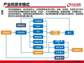 中國(guó)金融圈里的9大派系 史上最全解析（推薦收藏）
